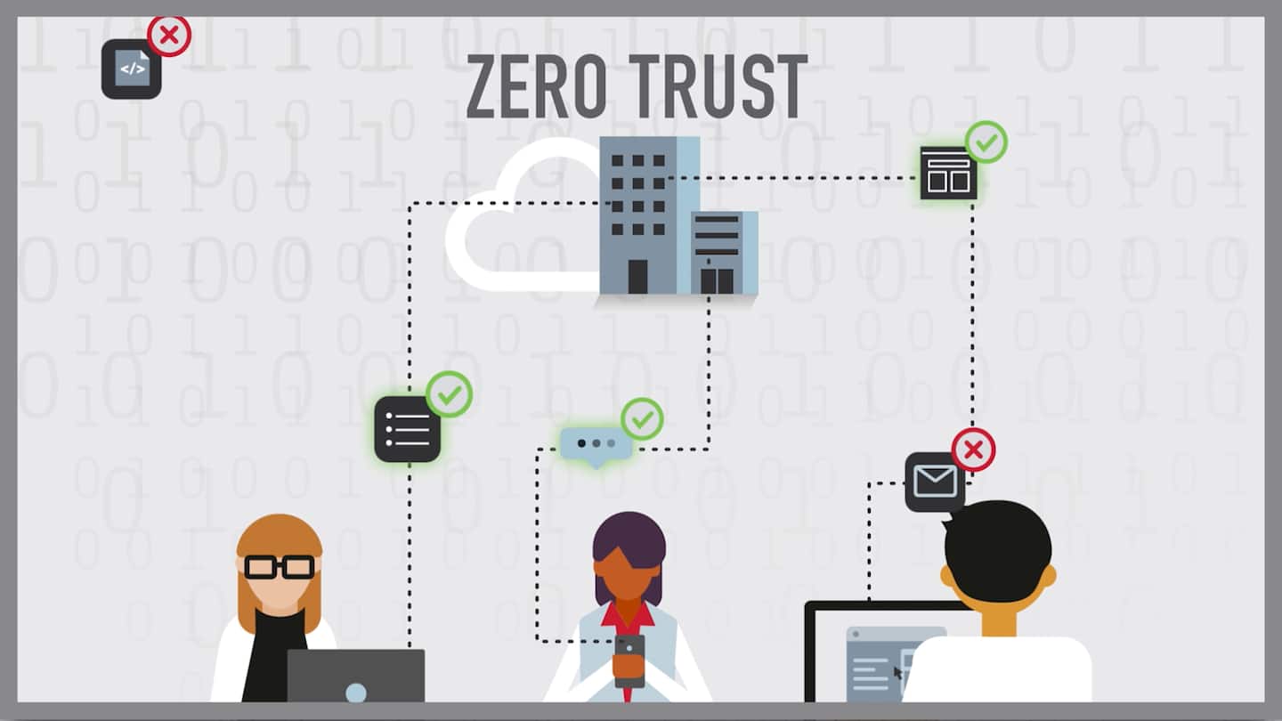 Zero Trust NU este despre securitate. Este despre control operațional în companie