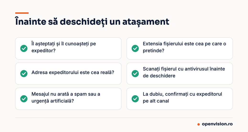 Verificări înainte de a deschide un atașament de e-mail