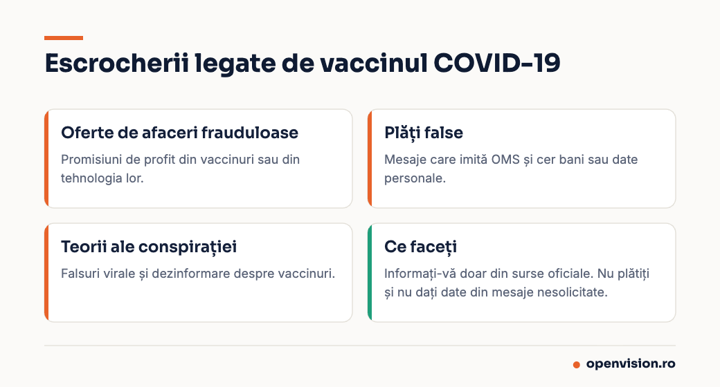 Tipuri de escrocherii legate de vaccinul COVID-19 și ce trebuie făcut