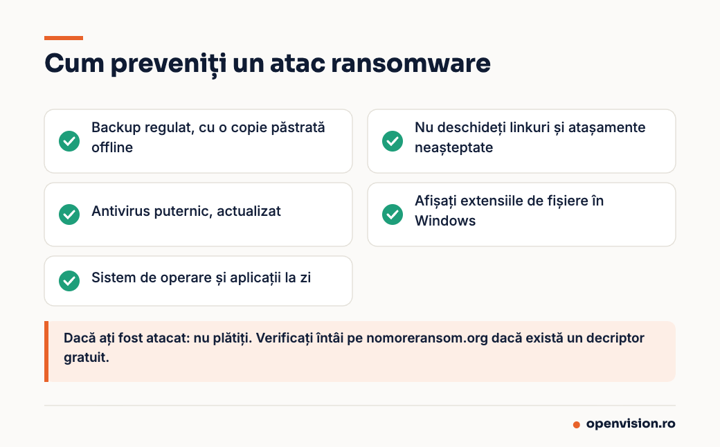 Cum preveniți un atac ransomware