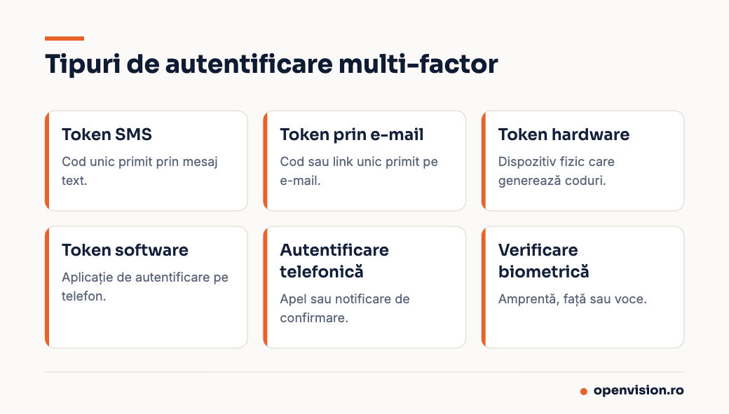 Tipuri de autentificare multi-factor